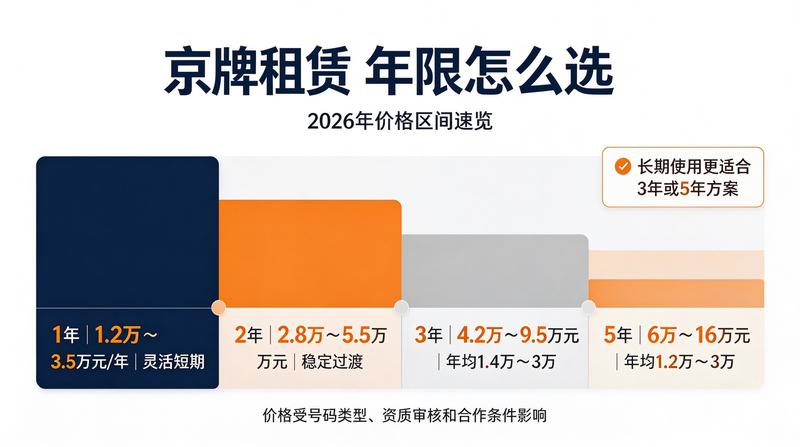 新能源车与燃油车指标差异分析