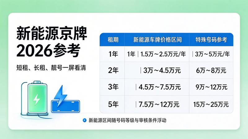 京牌转让合同风险规避指南